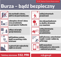 burza