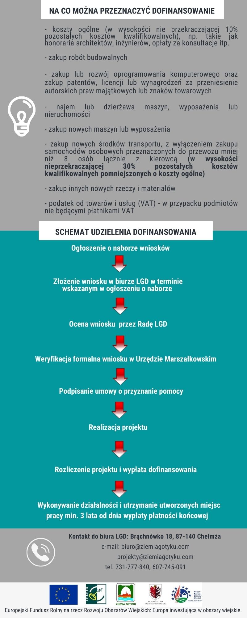 NABÓR WNIOSKÓW LGD Ziemia Gotyku - Termin ucieka !