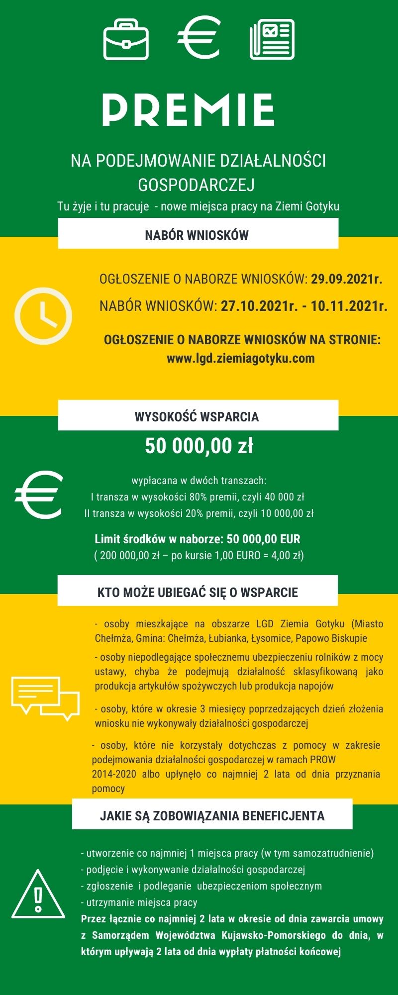 NABÓR WNIOSKÓW OGŁOSZONY