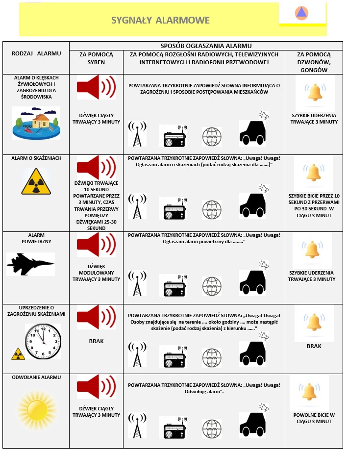 Ćwiczenia systemów wykrywania i alarmowania