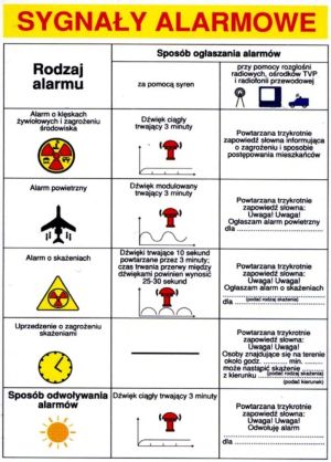UWAGA - ĆWIECZENIA: POWIADAMIENIA, OSTRZEGANIA I ALARMOWANIA