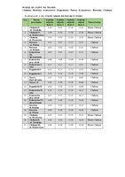 Rozkład_jazdy_na_trasie_2_Chełmża_-_Nawra_-_Chełmża.pdf