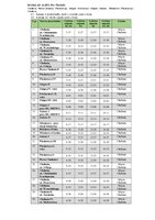 Rozkład jazdy na trasie Chełmża - Nowa Chełmża - Pluskowęsy - Zelgno - Dźwierzno - Zalesie - Mirakowo - Chełmża.pdf